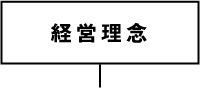 経営理念